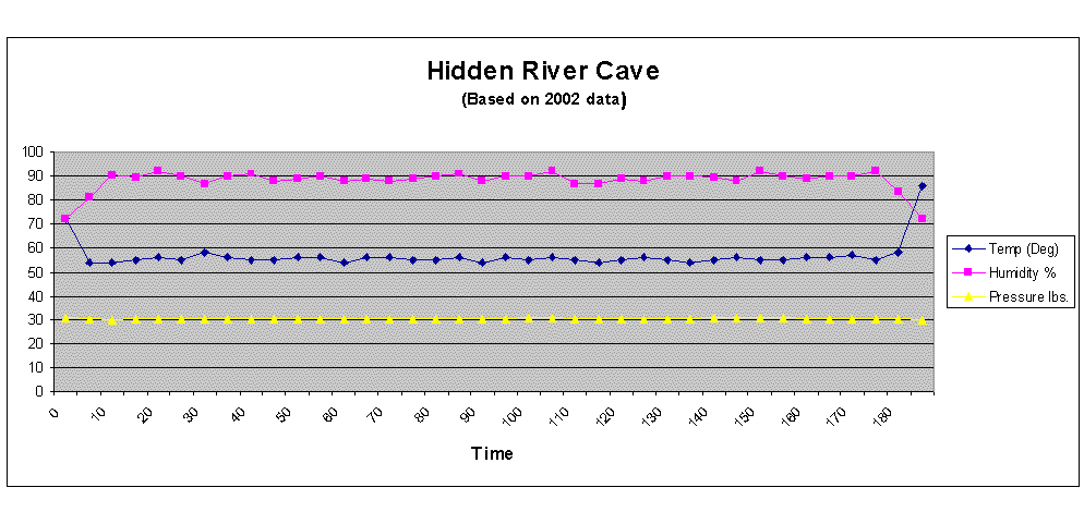 hiddenriverchart.gif